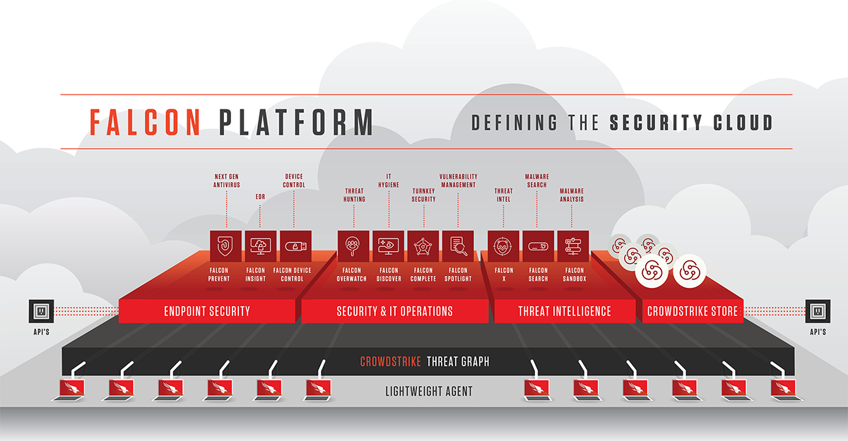 Falcon platform