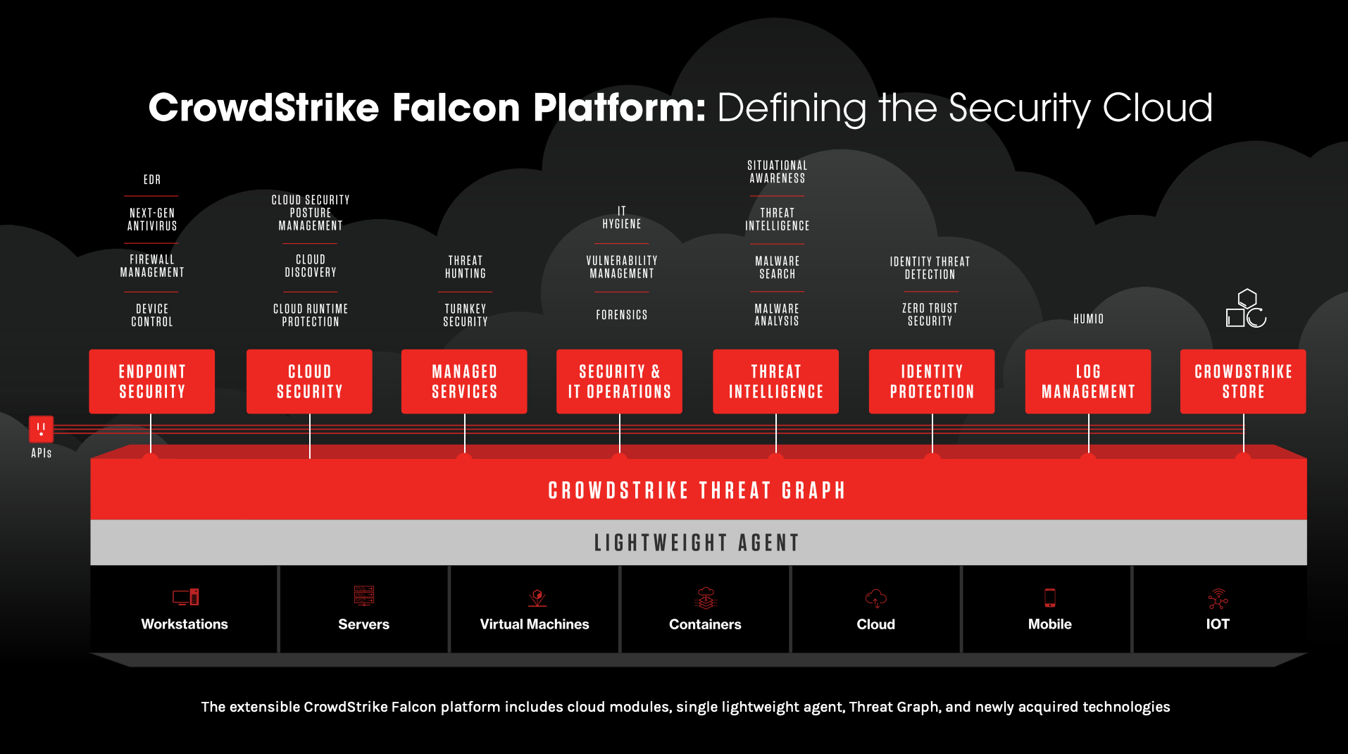 Falcon Platform